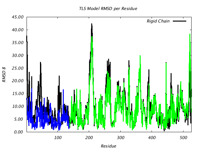 1KP8_CHAINA_NTLS2_RMSD