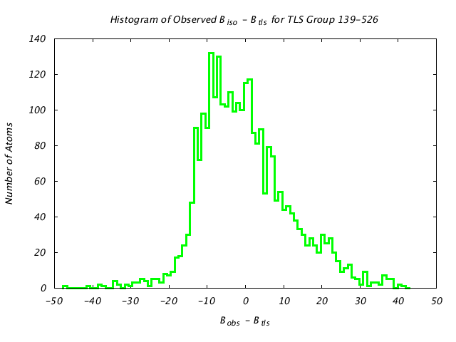 1KP8_CHAINA_TLSA139_526_BoBc