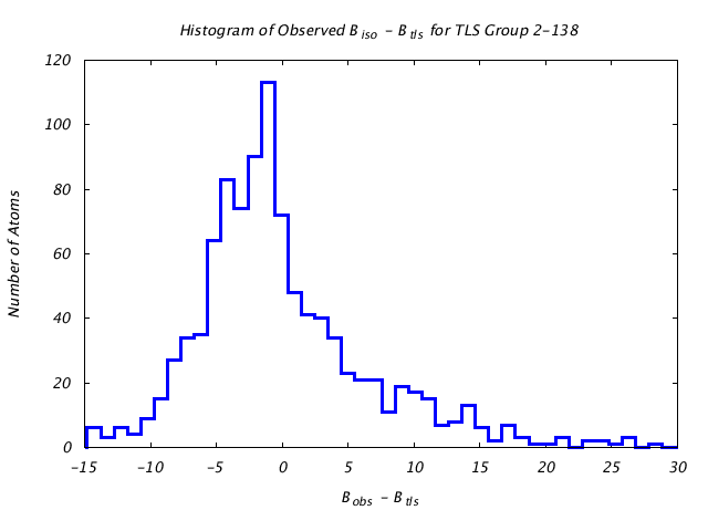 1KP8_CHAINA_TLSA2_138_BoBc