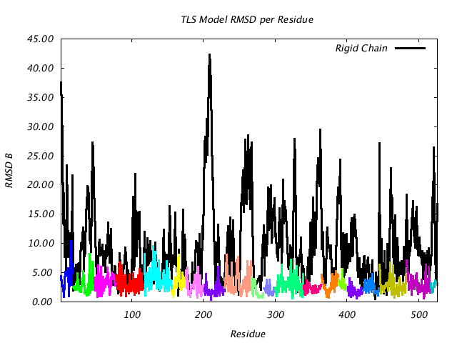 1KP8_CHAINA_NTLS20_RMSD