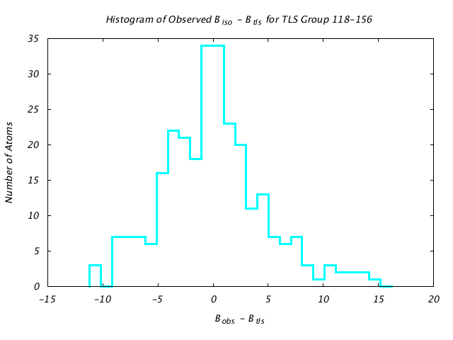 1KP8_CHAINA_TLSA118_156_BoBc