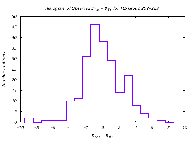 1KP8_CHAINA_TLSA202_229_BoBc