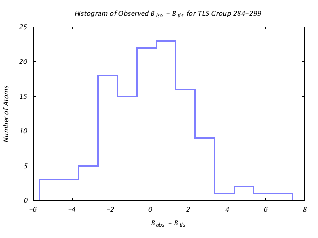 1KP8_CHAINA_TLSA284_299_BoBc