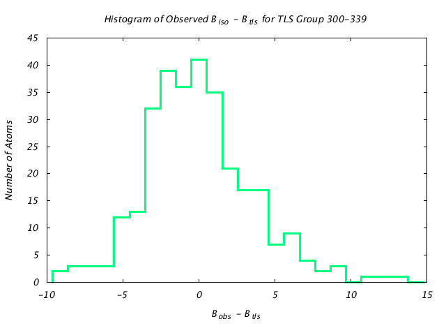 1KP8_CHAINA_TLSA300_339_BoBc