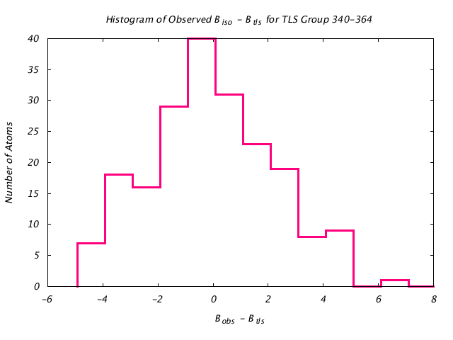 1KP8_CHAINA_TLSA340_364_BoBc