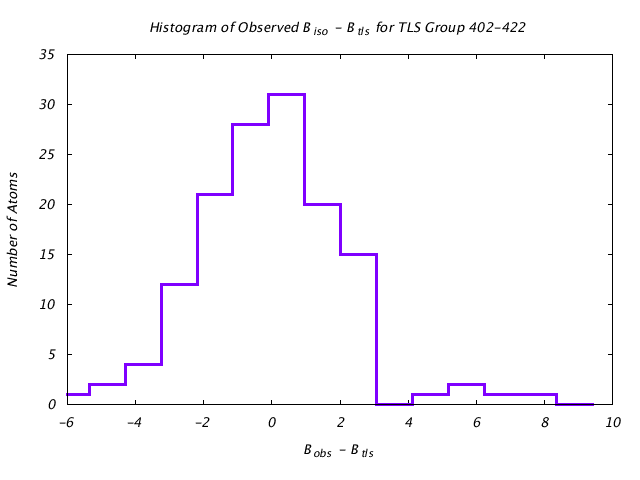 1KP8_CHAINA_TLSA402_422_BoBc