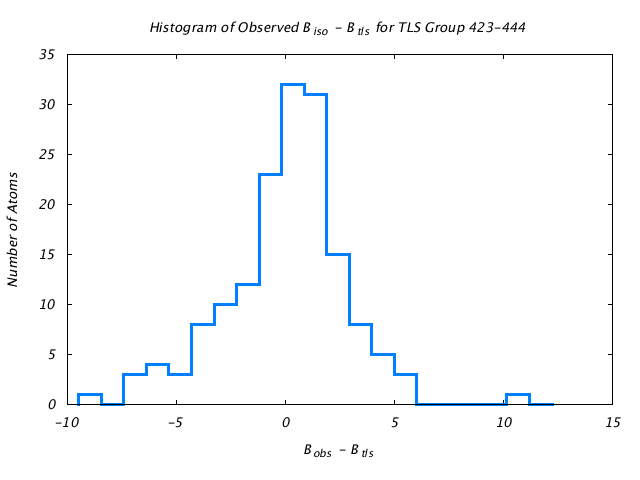 1KP8_CHAINA_TLSA423_444_BoBc