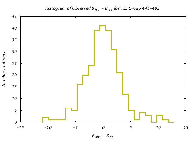 1KP8_CHAINA_TLSA445_482_BoBc