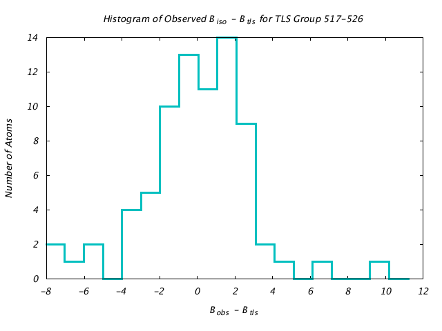 1KP8_CHAINA_TLSA517_526_BoBc