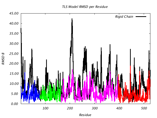 1KP8_CHAINA_NTLS4_RMSD
