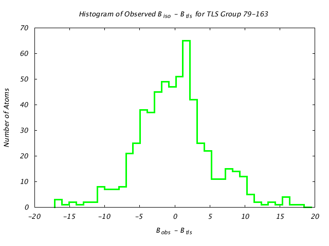 1KP8_CHAINA_TLSA79_163_BoBc