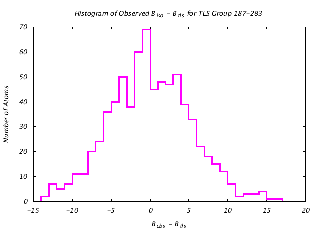 1KP8_CHAINA_TLSA187_283_BoBc