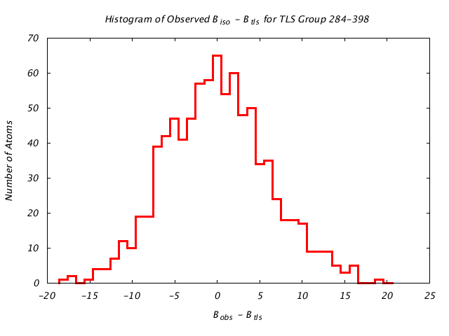 1KP8_CHAINA_TLSA284_398_BoBc