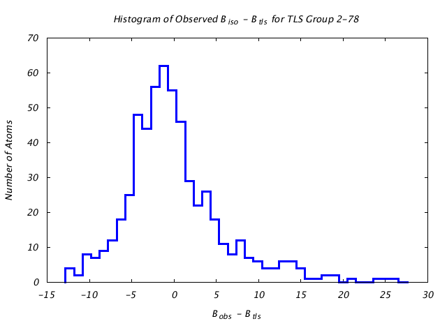 1KP8_CHAINA_TLSA2_78_BoBc