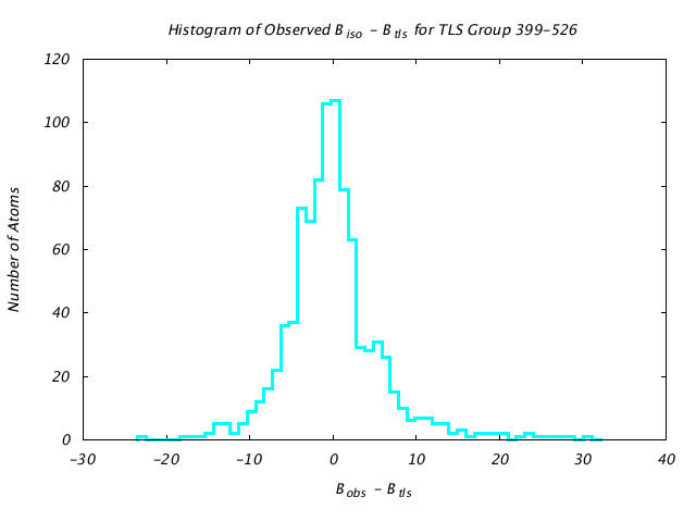 1KP8_CHAINA_TLSA399_526_BoBc