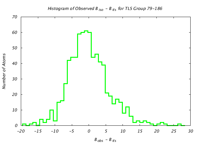 1KP8_CHAINA_TLSA79_186_BoBc