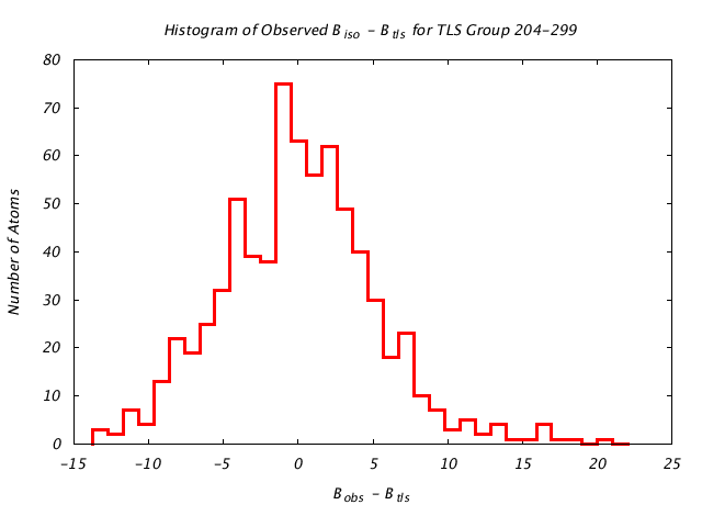 1KP8_CHAINA_TLSA204_299_BoBc