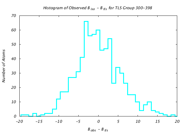 1KP8_CHAINA_TLSA300_398_BoBc