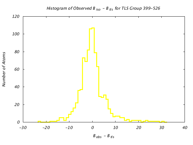 1KP8_CHAINA_TLSA399_526_BoBc