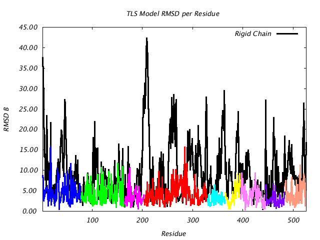 1KP8_CHAINA_NTLS9_RMSD