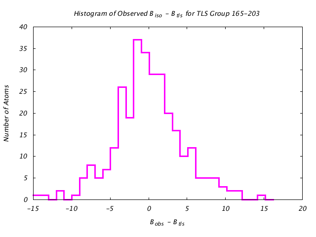 1KP8_CHAINA_TLSA165_203_BoBc