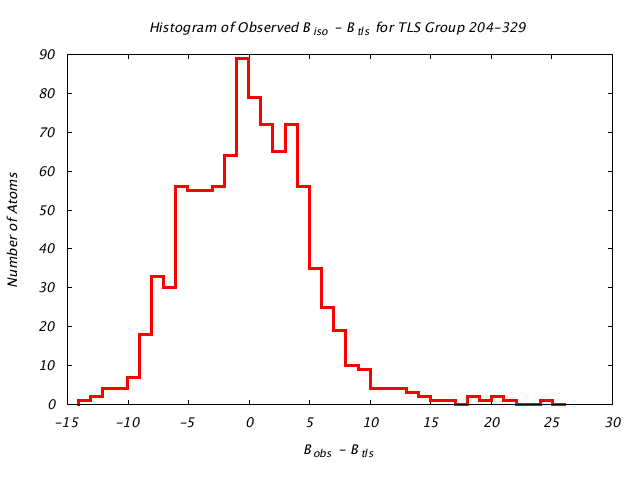 1KP8_CHAINA_TLSA204_329_BoBc