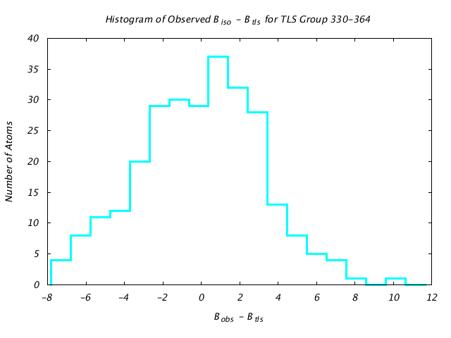 1KP8_CHAINA_TLSA330_364_BoBc