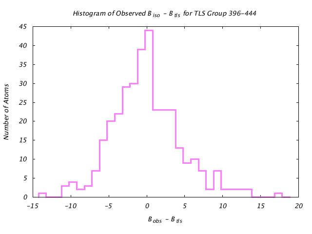 1KP8_CHAINA_TLSA396_444_BoBc