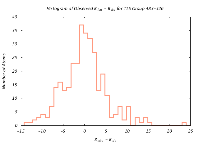 1KP8_CHAINA_TLSA483_526_BoBc