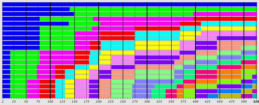 Sequence Alignment Plot