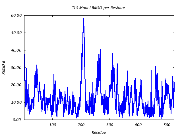 1KP8_CHAINB_NTLS1_RMSD