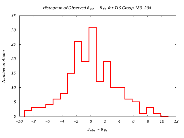 1KP8_CHAINB_TLSB183_204_BoBc