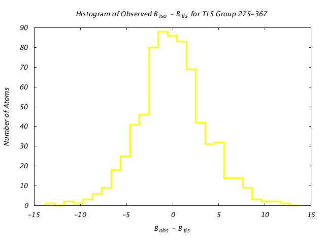 1KP8_CHAINB_TLSB275_367_BoBc