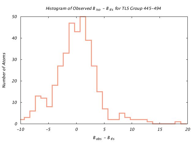 1KP8_CHAINB_TLSB445_494_BoBc