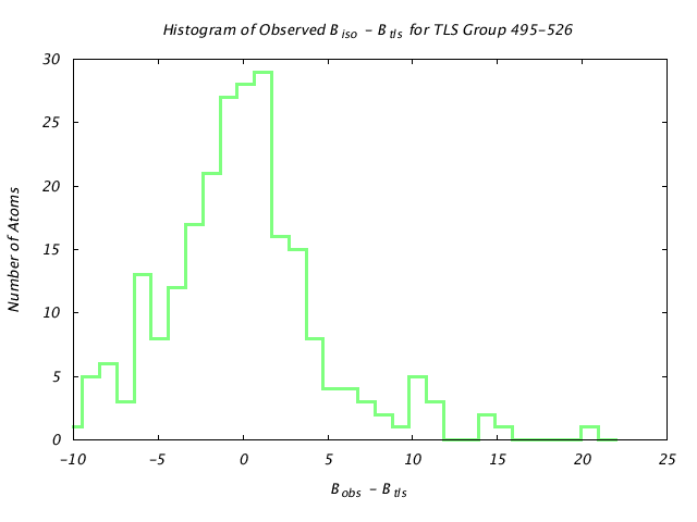 1KP8_CHAINB_TLSB495_526_BoBc