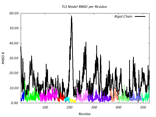 1KP8_CHAINB_NTLS12_RMSD