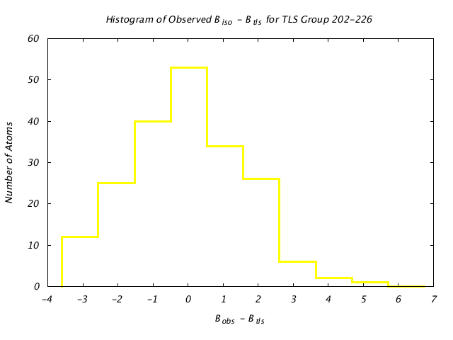 1KP8_CHAINB_TLSB202_226_BoBc