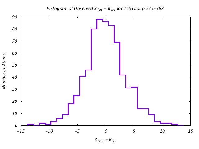 1KP8_CHAINB_TLSB275_367_BoBc