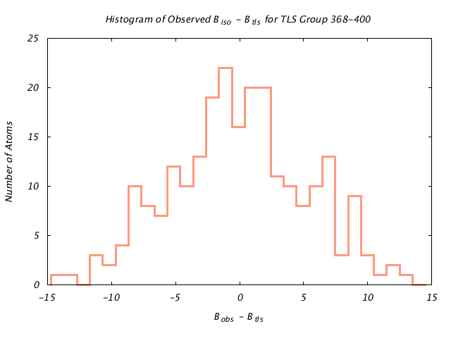 1KP8_CHAINB_TLSB368_400_BoBc