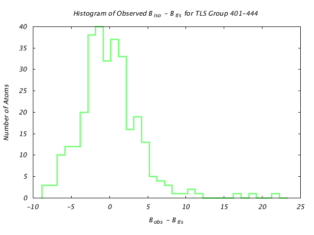 1KP8_CHAINB_TLSB401_444_BoBc