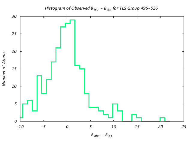 1KP8_CHAINB_TLSB495_526_BoBc