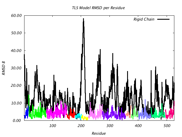 1KP8_CHAINB_NTLS13_RMSD