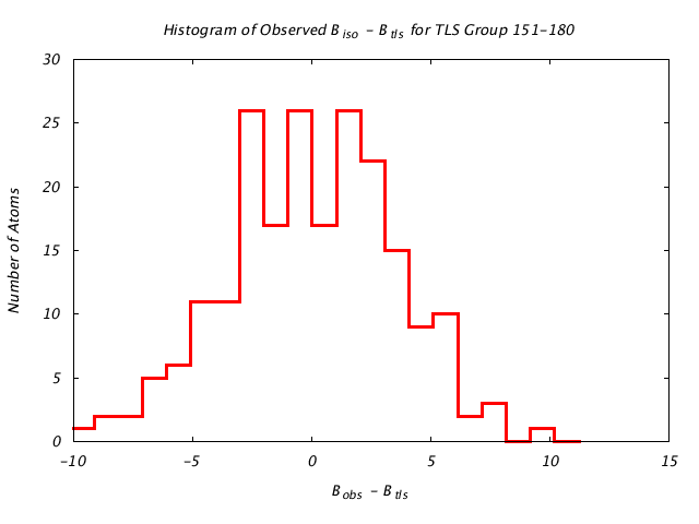 1KP8_CHAINB_TLSB151_180_BoBc