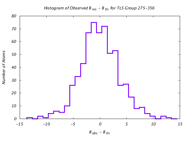 1KP8_CHAINB_TLSB275_356_BoBc