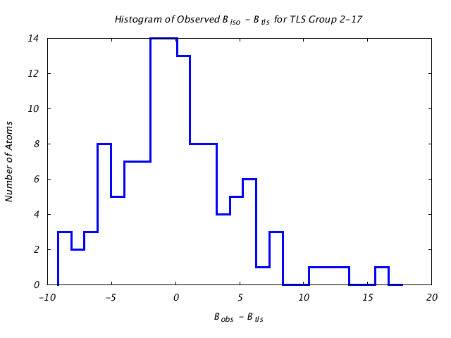 1KP8_CHAINB_TLSB2_17_BoBc