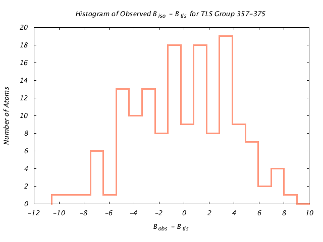 1KP8_CHAINB_TLSB357_375_BoBc