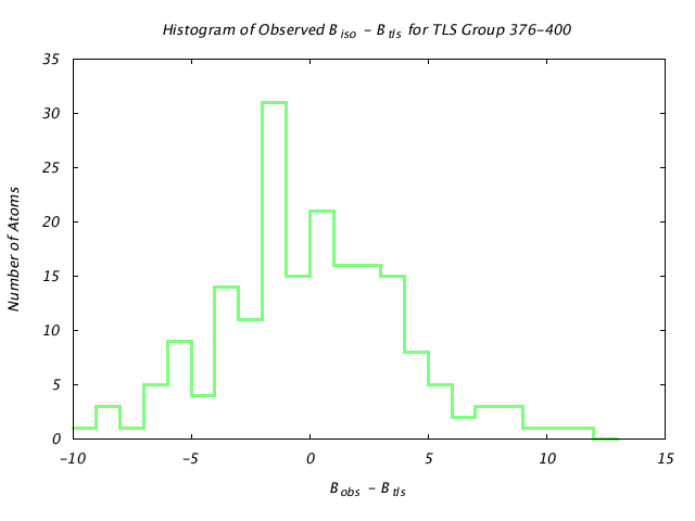 1KP8_CHAINB_TLSB376_400_BoBc