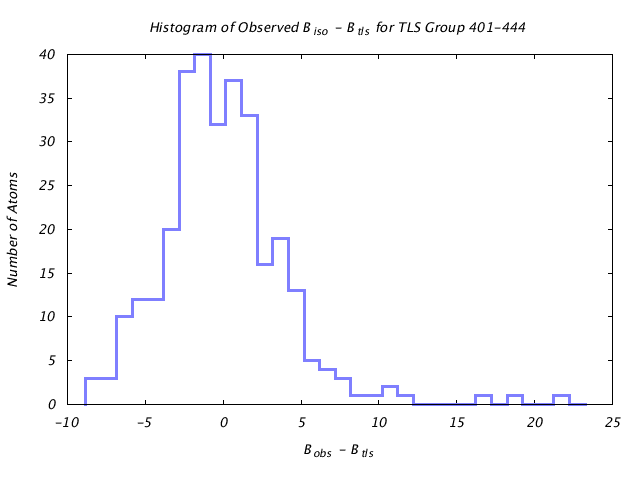 1KP8_CHAINB_TLSB401_444_BoBc