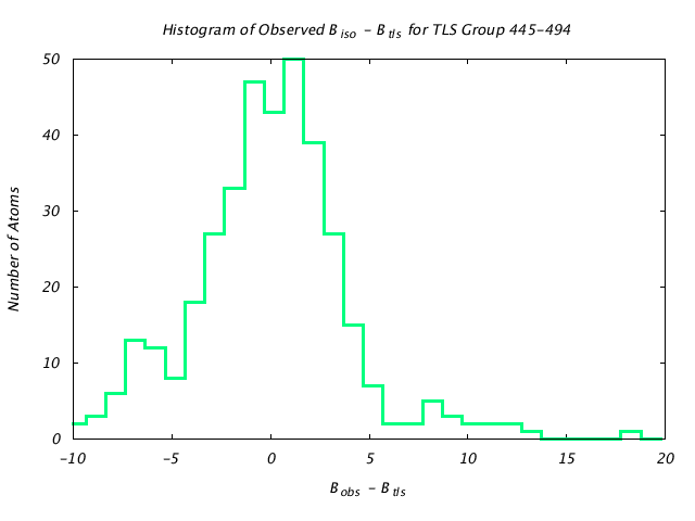 1KP8_CHAINB_TLSB445_494_BoBc