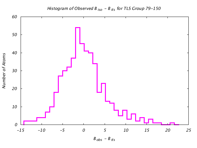 1KP8_CHAINB_TLSB79_150_BoBc